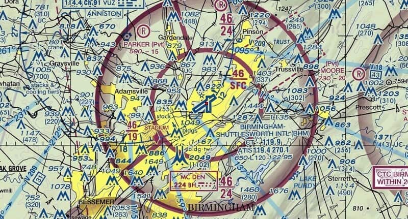 fly drone Birmingham