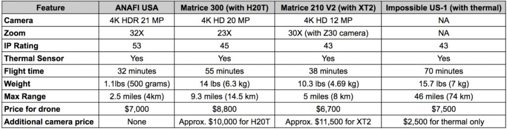 anafi-usa-comparison-chart (1)