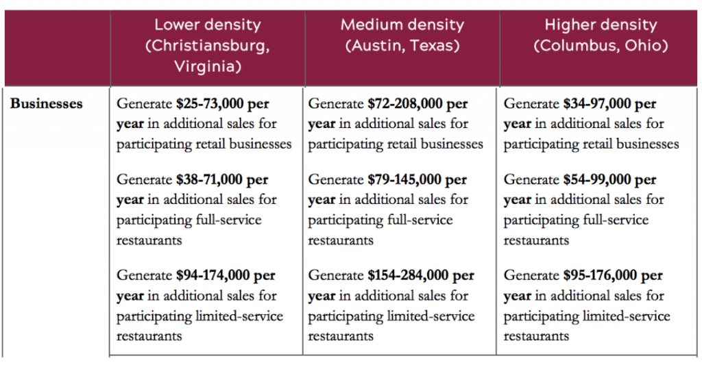 drone-delivery-study-virginia-tech