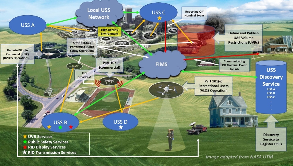 faa-utm-program-illustration