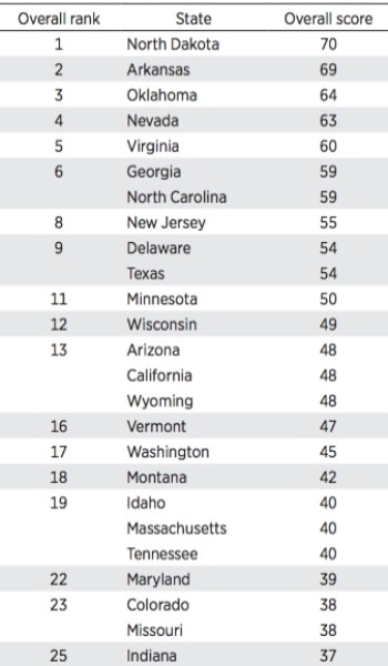 drone-readiness-state-rankings-1