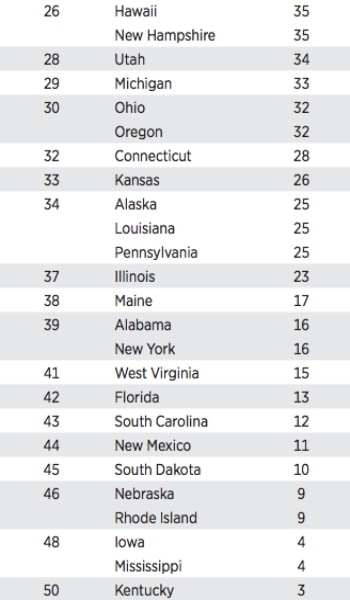 drone-readiness-state-rankings-2