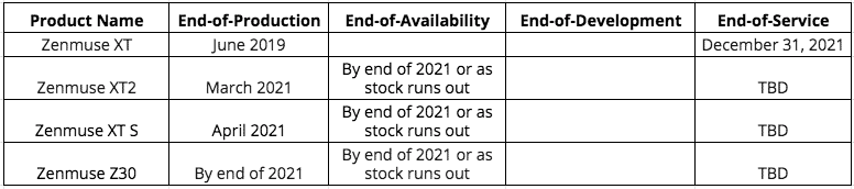 dji-enterprise-cameras-being-phased-out