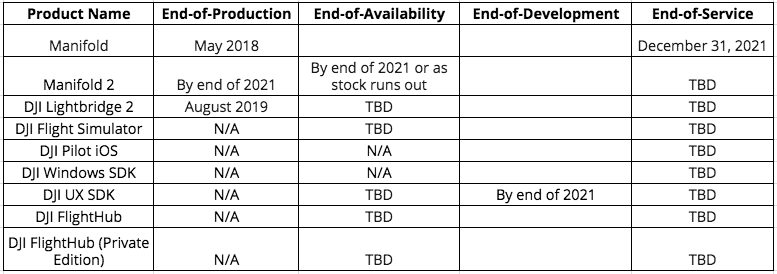 dji-enterprise-other-products-being-phased-out