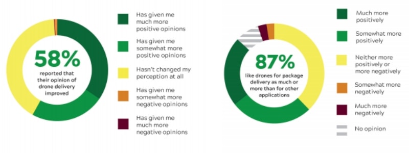 maap-drone-delivery-study-2