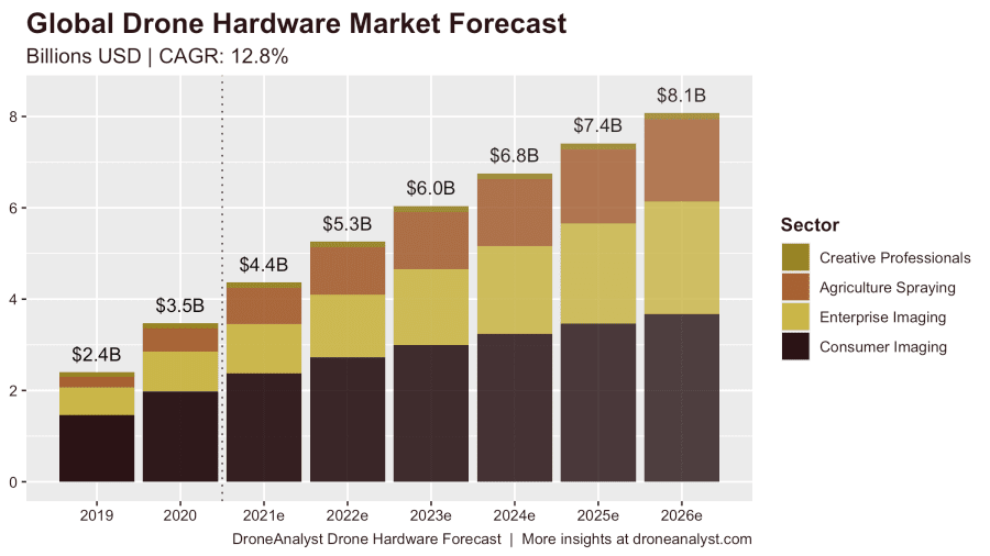 drone-analyst-drone-hardware-report