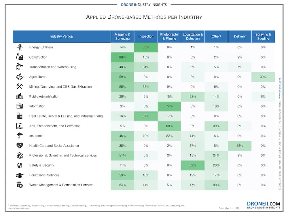 drone-applications-per-industry