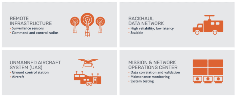 vantis-bvlos-infrastructure