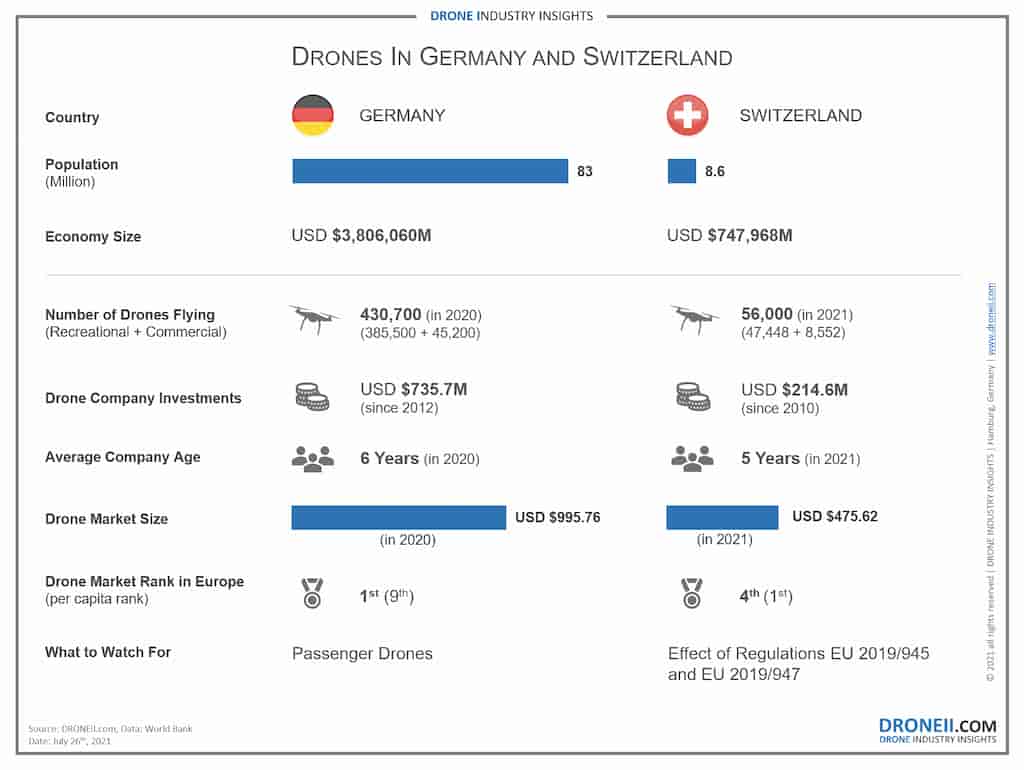 drone-ii-germany-switzerland-drones