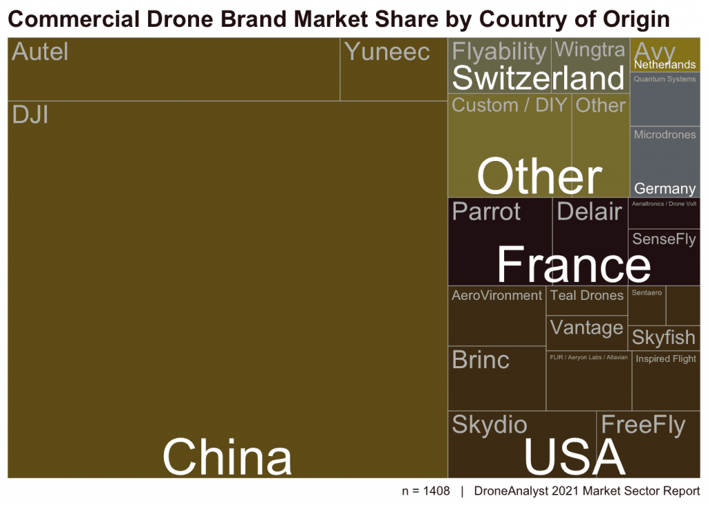droneanalyst-country-of-origin