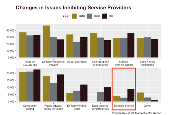 issues-drone-servivce-providers-training