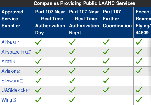 laanc-service-providers