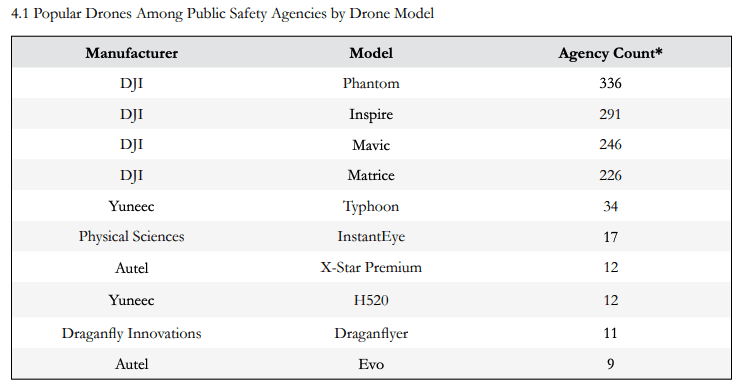 bard-public-safety-drone-models