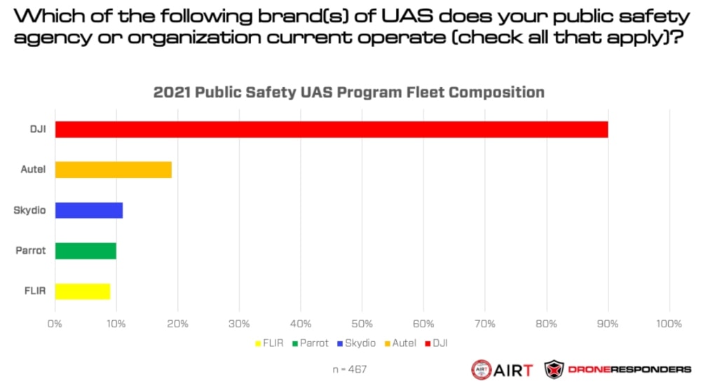 droneresponders-public-safety-survey