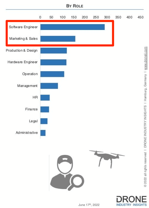 drone-jobs-2022-by-role