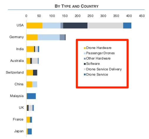 drone-jobs-2022-by-type