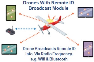 drones_with_remote_id_broadcast_module