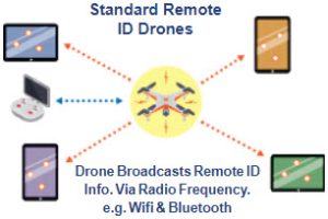 standard_remote_id_drones
