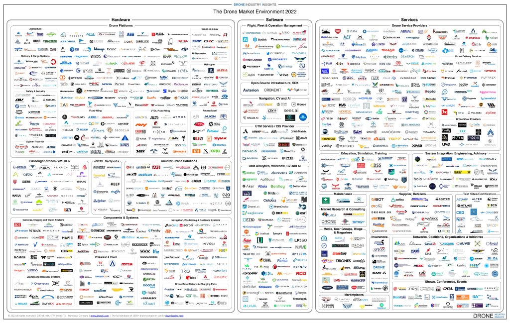 drone-market-environment-map-2022