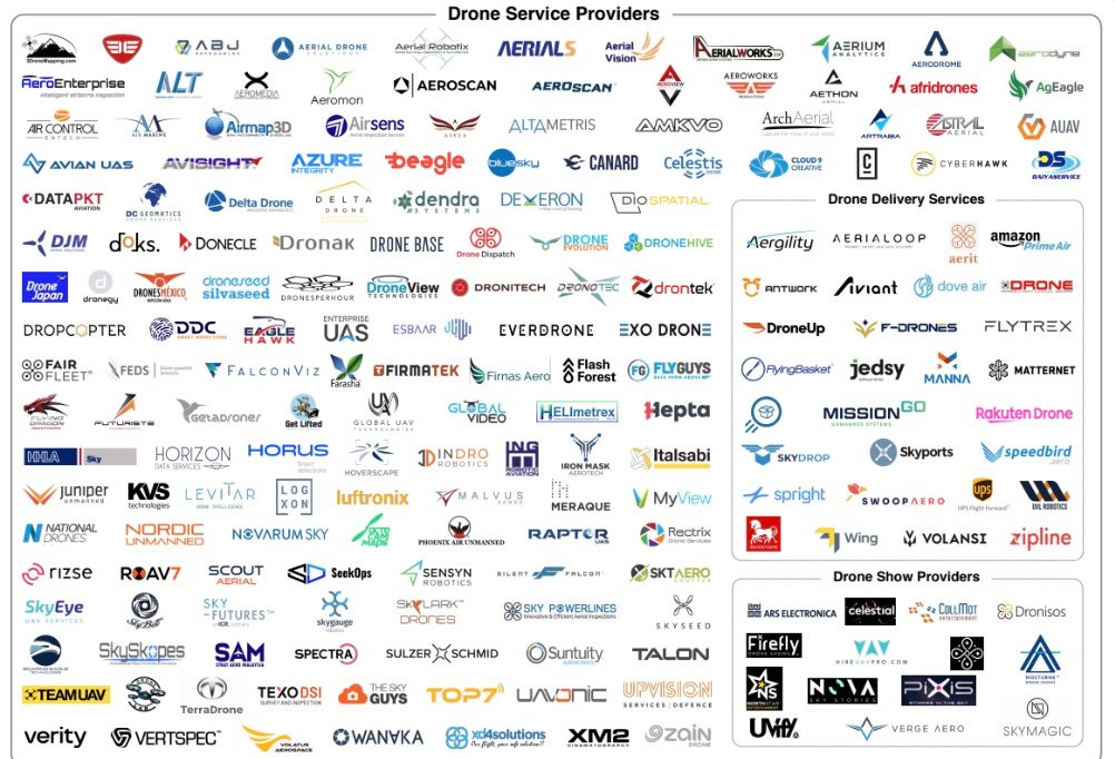 service-providers-droneii-2022