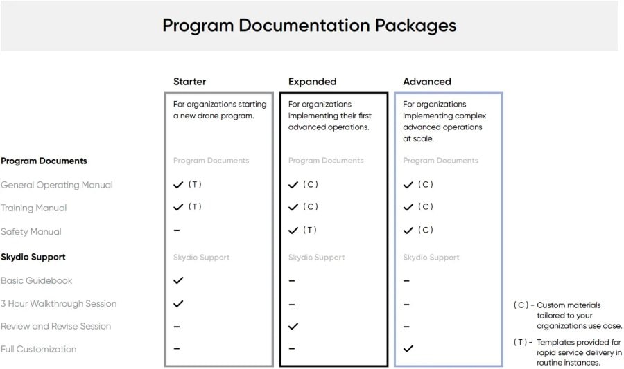 program-documentation-skydio