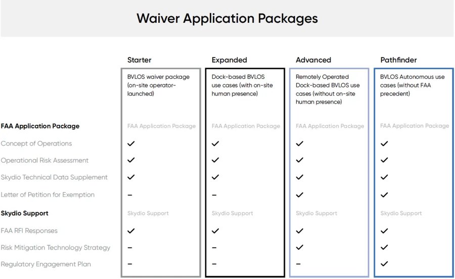 waiver-applications-skydio