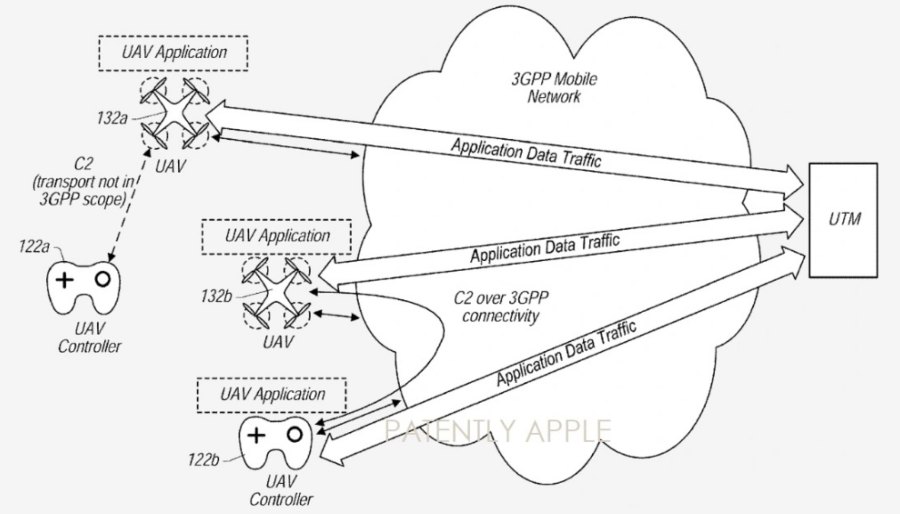 apple-drone-controller-patent