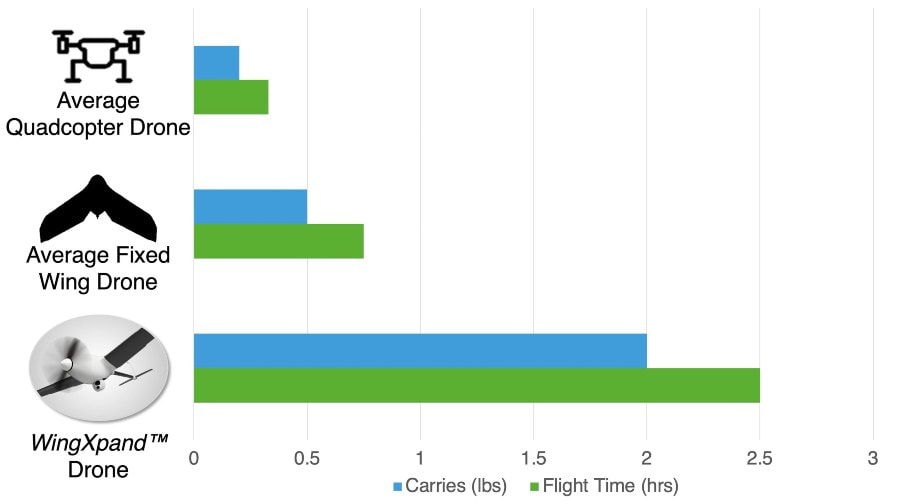 wingxpand-compare-table