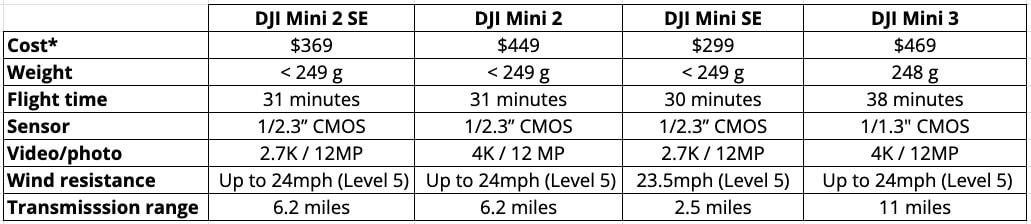 dji-mini-2-se-comparison-chart
