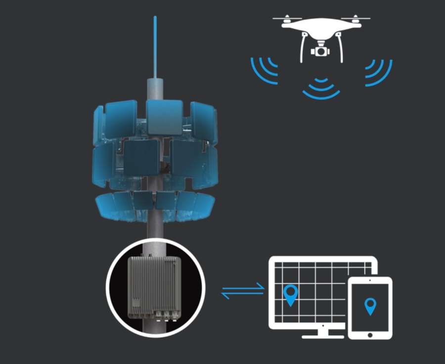 aeroscope-illustration