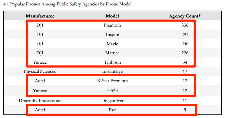 bard-china-public-safety