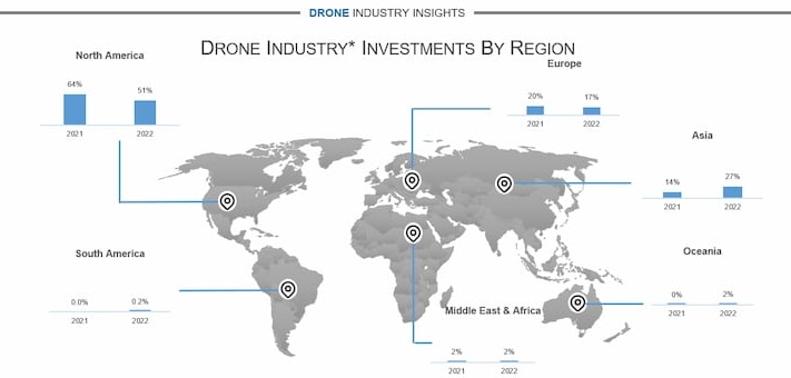 drone-ii-regions-investments