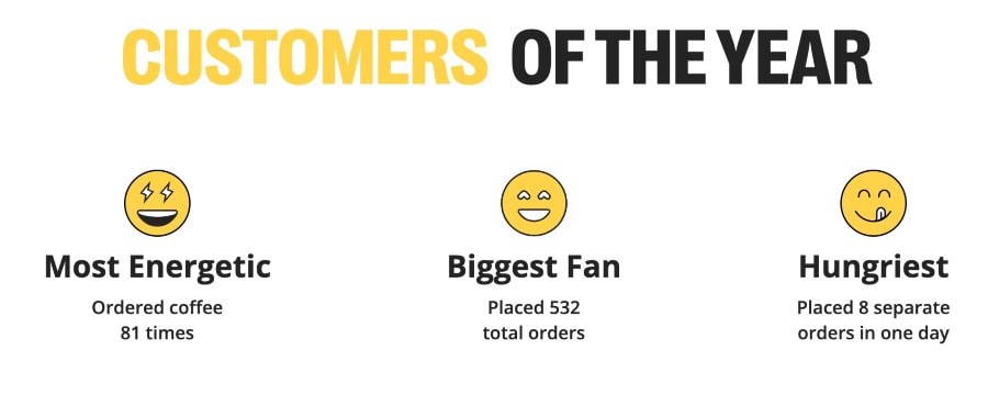 flytrex-fun-stats-2022