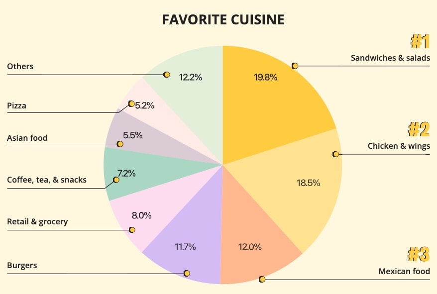 flytrex-top-cuisine