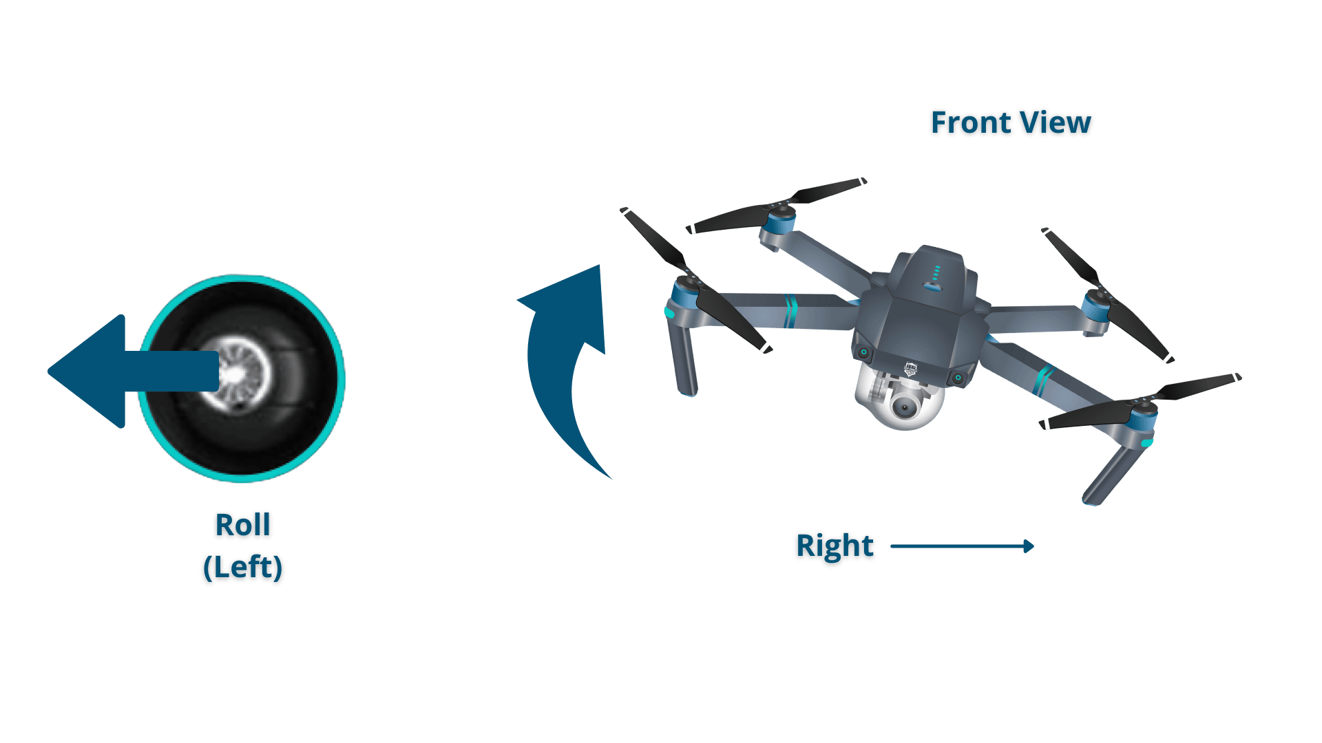 Front view left roll