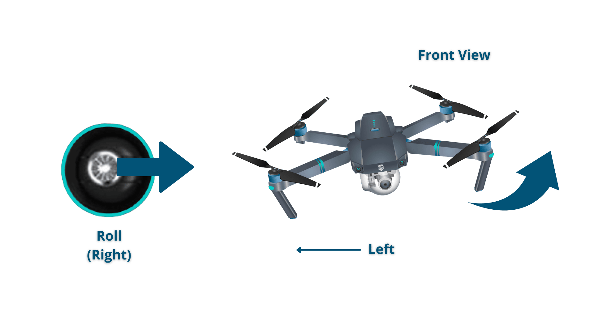 Front view right roll