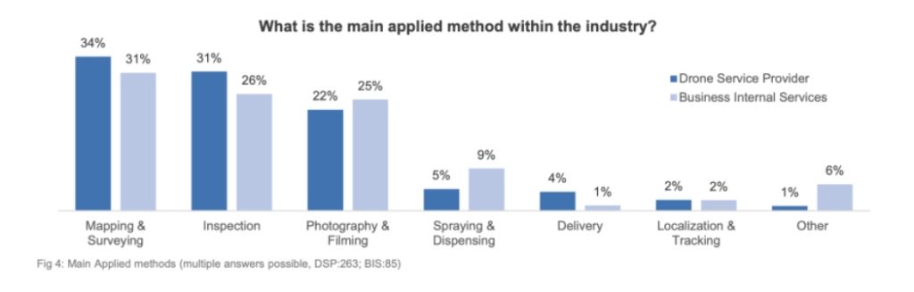 DII-drone-use-case-2024
