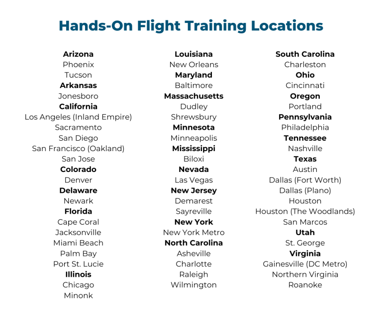 What Is a Remote ID Module? A Complete Guide