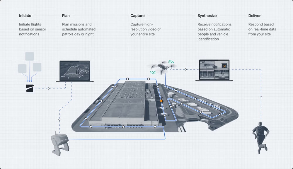 skydio-security-drone-graphic