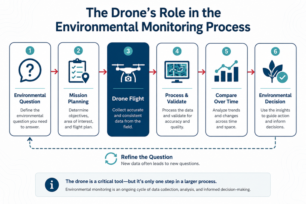 drone-environmental-monitoring-drone-role
