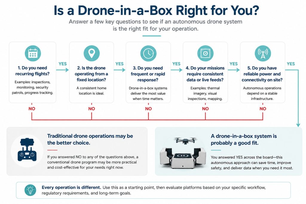 drone-in-a-box-right-fit-diagram