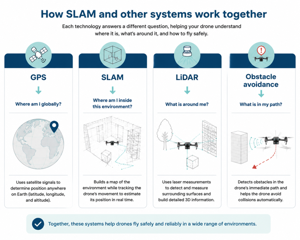 slam-systems